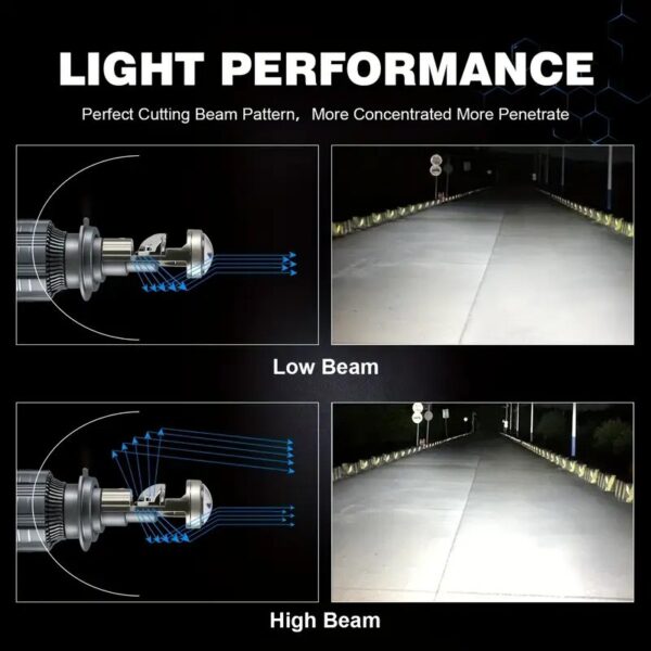 Led phare Supérieure T8